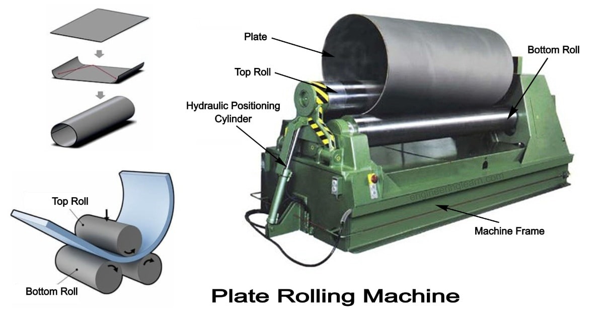 درافيل لف الصاج